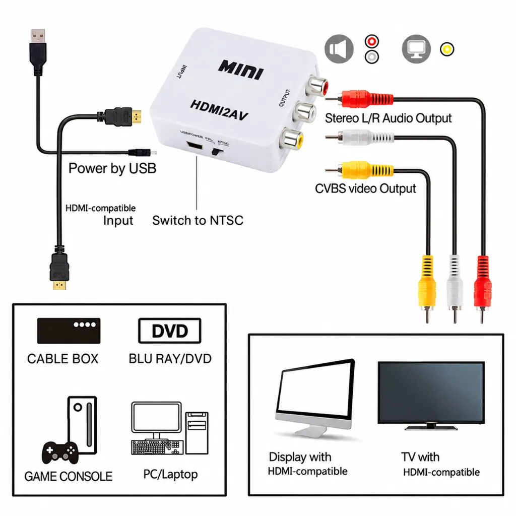 Mini HDMI2AV Converter Connection Guide.webp