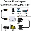 HDMI to VGA Connection Diagram.webp