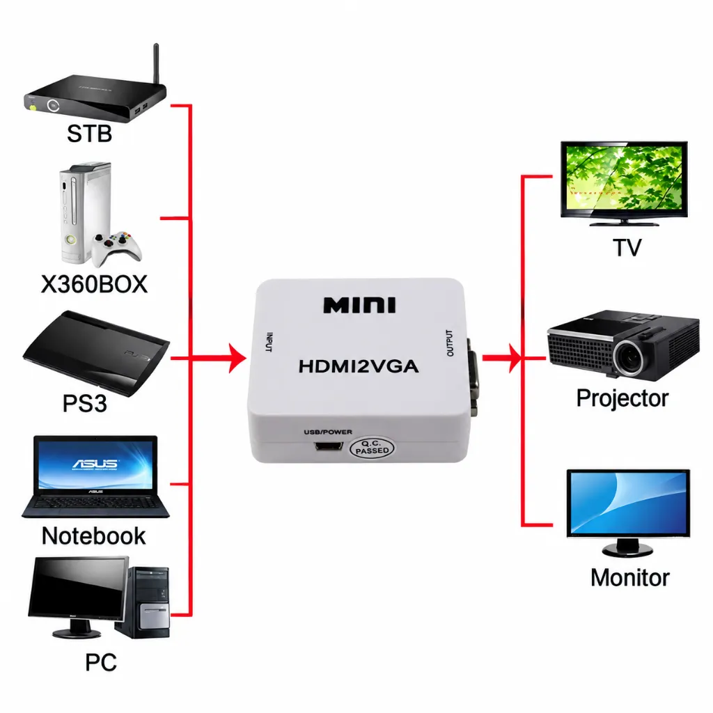 HDMI to VGA Device Connection Flowchart.webp