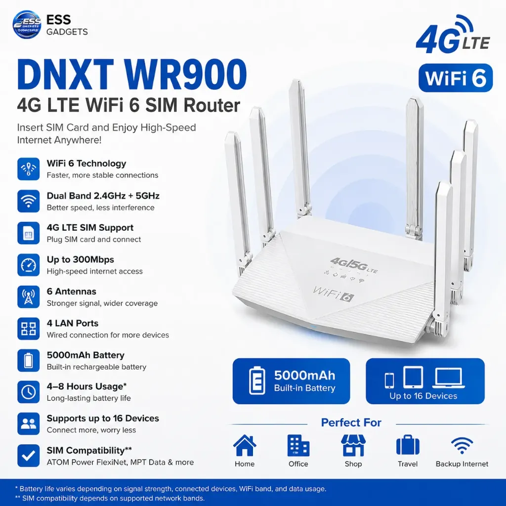 DNXT WR900 4G LTE WiFi 6 SIM Router